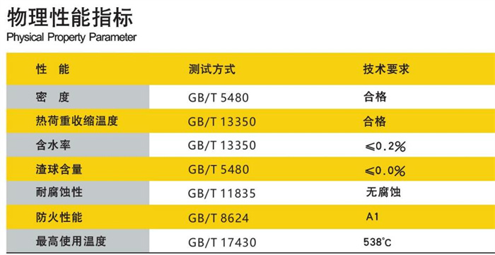 耐高温玻璃棉参数.jpg