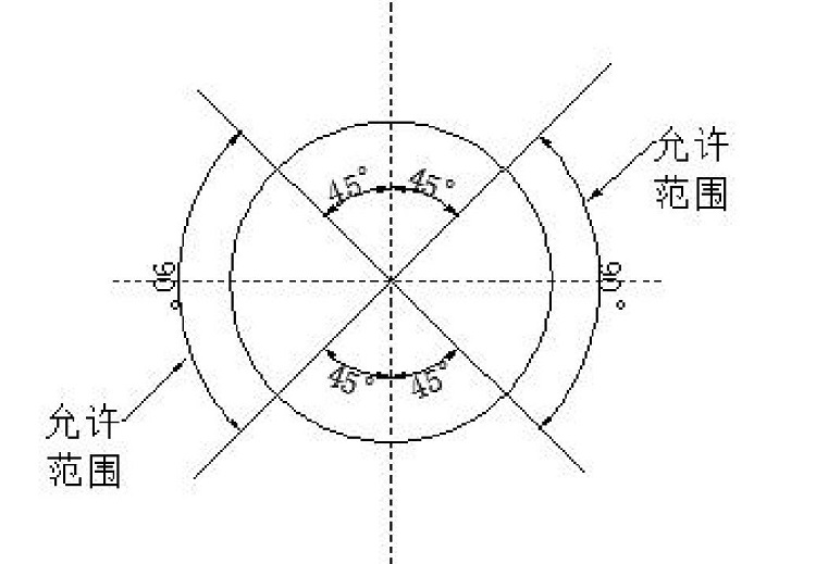 气凝胶绝热毡保温施工及验收规范