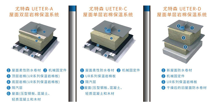 岩棉板在不同区域的使用规格是怎样的