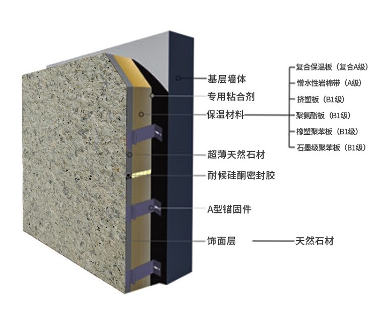 外墙保温装饰一体板：装配式建筑的新宠